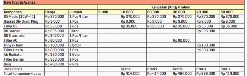 Biaya Perawatan Mobilio Vs Ertiga. Biaya Servis Xpander vs Mobilio vs Avanza vs Wuling vs Ertiga