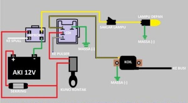 Cara Pasang Kunci Kontak Motor 4 Kabel. Cara Pasang Kunci Kontak Motor 4 Kabel dengan Mudah