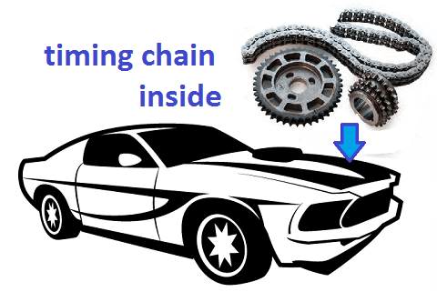 Daftar Mobil Yang Menggunakan Timing Belt. Mobil-mobil Yang Menggunakan Timing Chain
