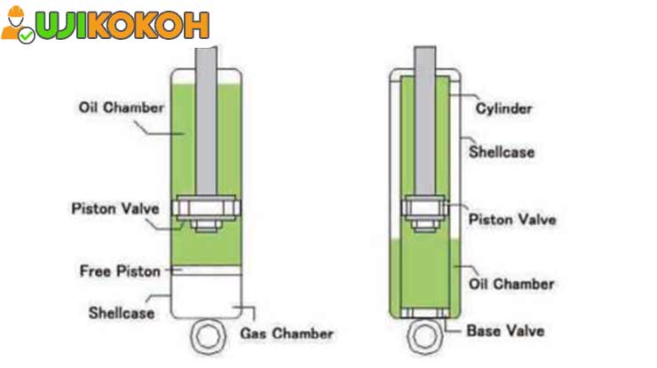 Perbedaan Shock Gas Dan Oli. 4 Perbedaan Shock Oli dan Gas Pada Mobil