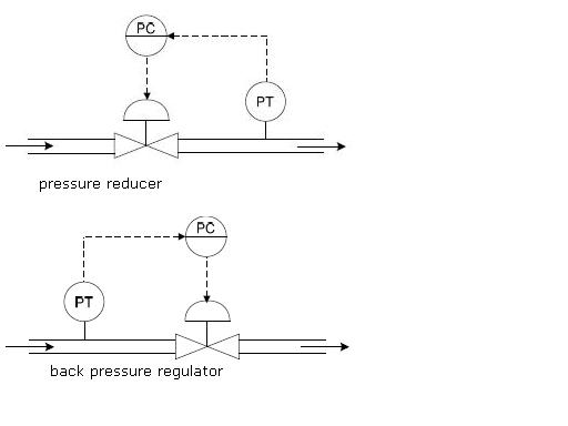 Fungsi Pressure Regulator Adalah. pressure reducer vs back pressure regulator