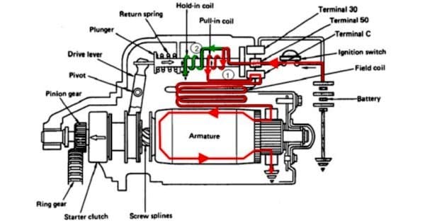 Cara Kerja Gardan Mobil. Cara Kerja Gardan Mobil (4 Metode) dari Jenis Berbeda