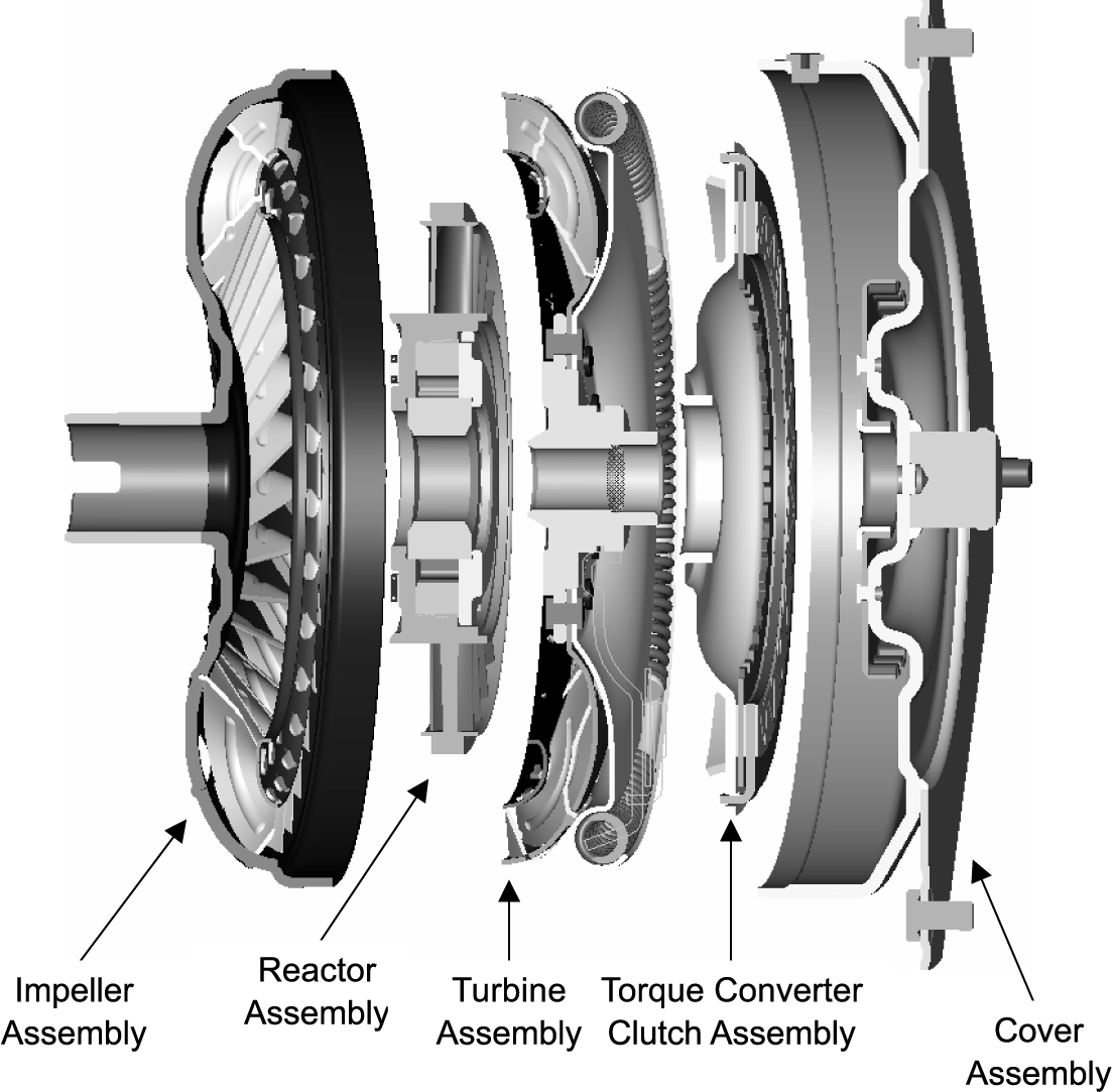 Apa Itu Torque Converter. Torque Converter dan Fungsinya – Drive by PASSION.