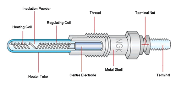 Apa Itu Glow Plug. Fungsi Glowplug pada mesin diesel – Drive by PASSION.