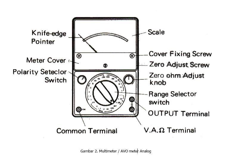 Gambar Avometer Beserta Fungsinya. Bagian-bagian Multitester dan funsinya