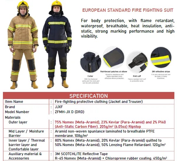 Carbon Fiber Vs Carbon Kevlar. Pakaian Pemadam 75% Nomex (Meta-Aramid), 23% Kevlar (Para