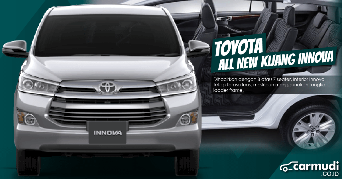 Harga Mobil Kijang Innova 2018. Infografis: Toyota Kijang Innova 2018