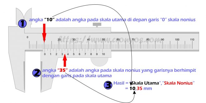 Cara Baca Vernier Caliper. Cara Mudah Membaca / Menggunakan Vernier Caliper / Jangka