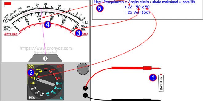 Cara Menggunakan Avometer Analog. Cara Mudah Membaca Multimeter / Multitester Analog