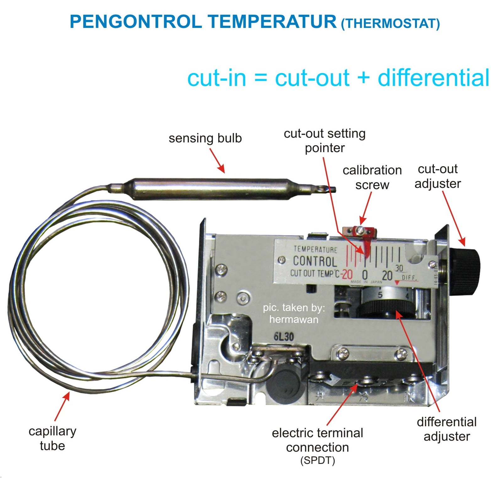 Thermostat Ac Mobil Avanza. Bagaimana cara menjaga kondisi thermostat AC mobil Anda