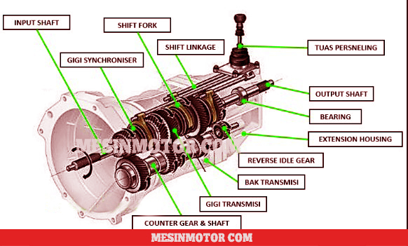 Komponen Transmisi Manual Avanza. 14 Komponen Transmisi Manual