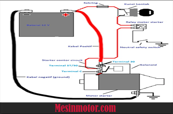 Jalur Kabel Dinamo Ampere. [100% Mudah] Cara Mengecek dan Memperbaiki Jalur Kabel Starter