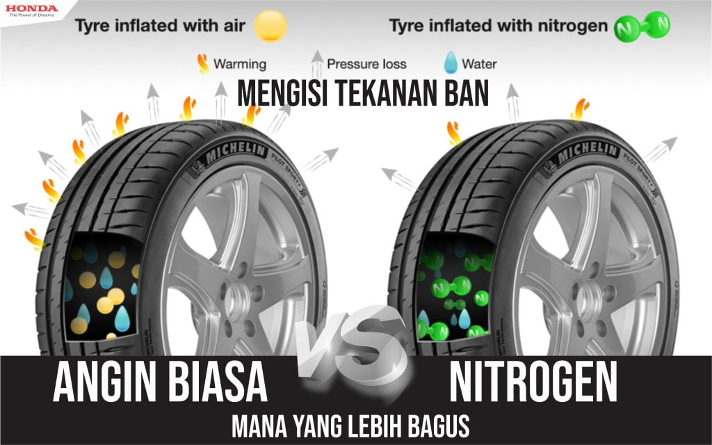 Tekanan Angin Ban Hrv. Nitrogen atau Angin Biasa saat mengisi Tekanan Ban