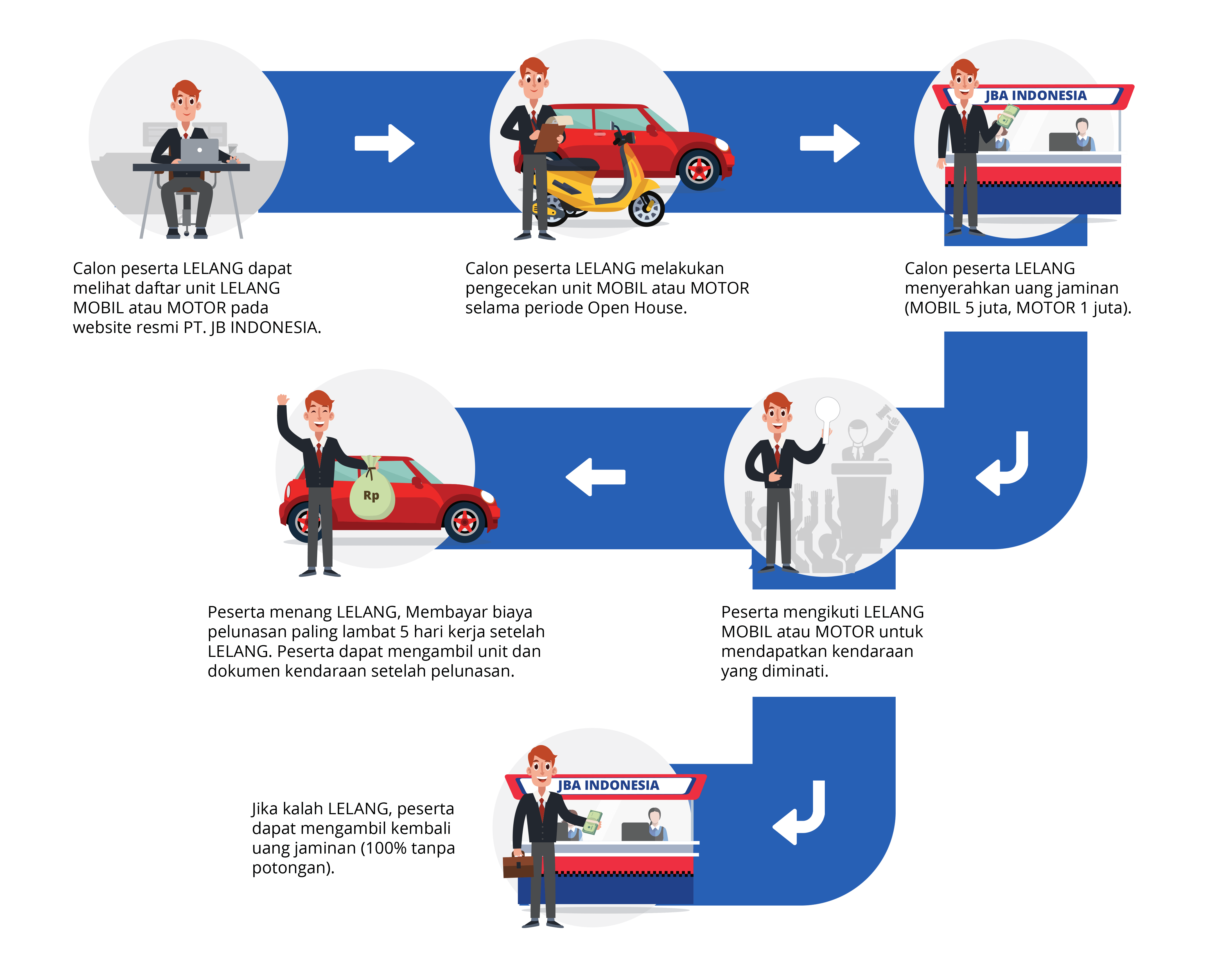 Beli Mobil Atas Nama Pt. Cara Beli Mobil Atau Motor Lelang Online