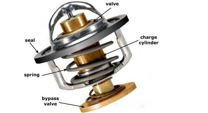 Cara Pasang Thermostat Mobil. Thermostat Kijang : Fungsi, Cara, Dan Efek Pasang Pada Super