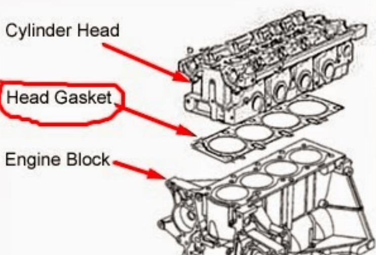 Ciri-ciri Silinder Kop Rusak. Ciri Cylinder Head Gasket Rusak, Ketahui Sebelum Mesin Overheat