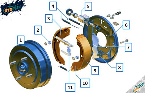 Fungsi Brake Shoe Holder. Komponen Rem Tromol : Pengertian, Fungsi, & Cara Kerja