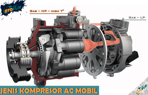 Tipe Kompresor Ac Mobil. 8 Jenis Kompresor AC Mobil 2022 : Fungsi, Tipe & Cara Kerja