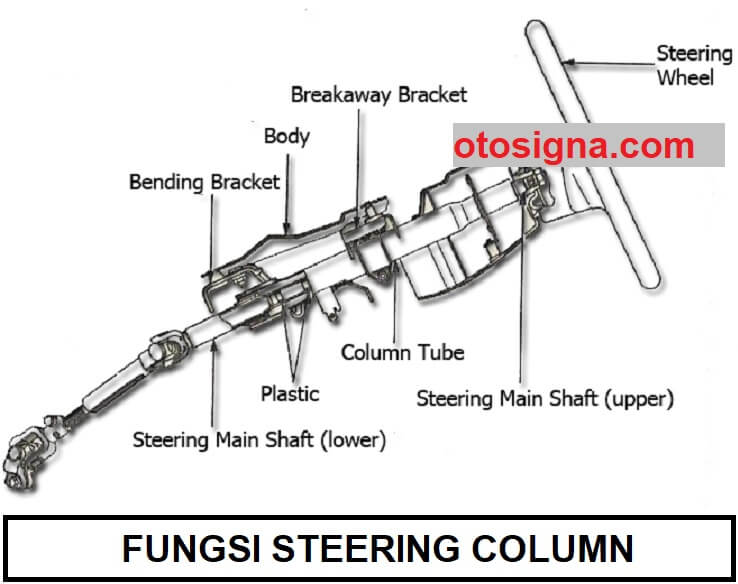 Fungsi Steering Column Adalah. Fungsi Steering Column, Jenis, Dan Cara Kerjanya