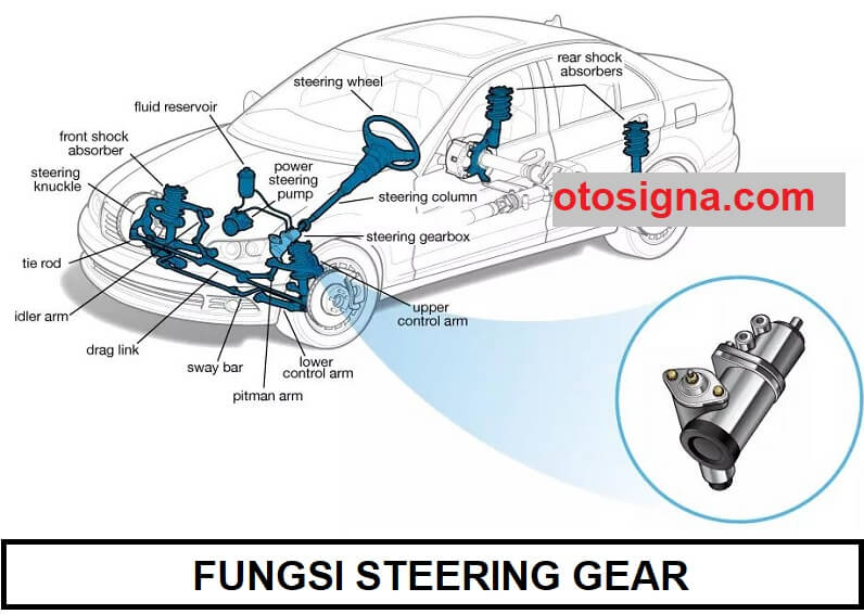 Apa Fungsi Dari Steering Gear Jelaskan. Fungsi Steering Gear Dan Macam Macamnya