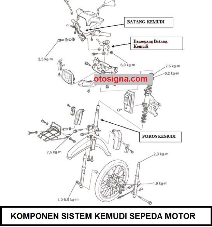 Sebutkan Komponen Sistem Kemudi. Komponen Sistem Kemudi Sepeda Motor : 6 Bagian Dan Fungsinya