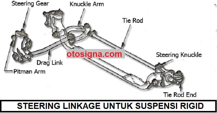 Fungsi Steering Linkage Adalah Untuk. Fungsi Steering Linkage, Jenis, Dan Komponennya