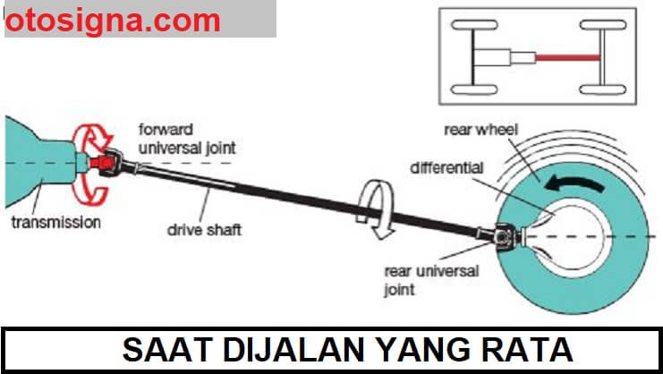 Cara Kerja Propeller Shaft. Cara Kerja Propeller Shaft : 2 Posisi & Ulasannya