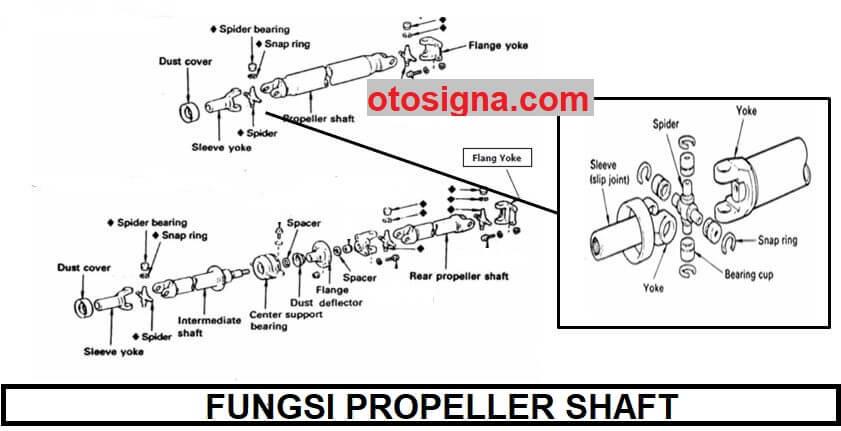 Fungsi Dari Propeller Shaft Adalah : General Tips