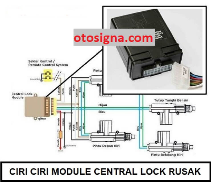 Ciri Ciri Modul Central Lock Rusak. Ciri-ciri Modul Central Lock Rusak : 8 Ciri & Cara Mengatasi