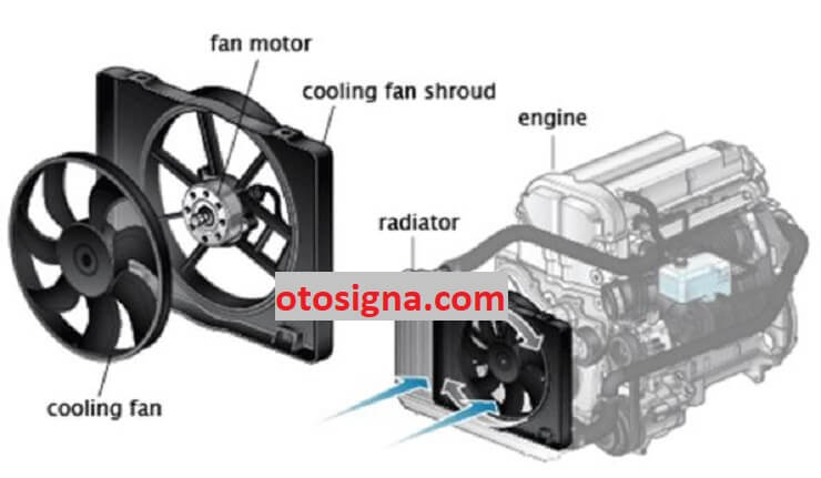 Cara Memperbaiki Kipas Radiator Lemah. Cara Memperbaiki Kipas Radiator : 4 Cara & Penyebabnya