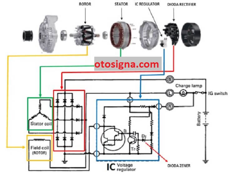 Rangkaian Alternator Pada Mobil : General Tips