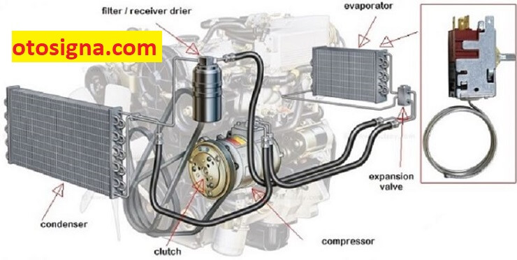 Letak Thermostat Toyota Avanza. Letak Thermostat AC Mobil: Posisi Dan Ulasan