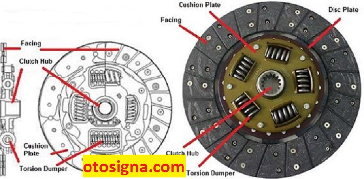 Cushion Plate Pada Plat Kopling Berfungsi Untuk. Cushion Plate Pada Plat Kopling Berfungsi Untuk: Peran & Ulasan