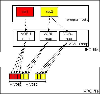 Format File Untuk Dvd. DVD-VR application format notes