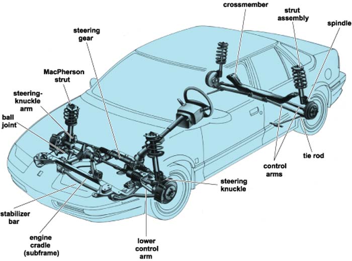 As Roda Depan Mobil. Mobil Penggerak Roda Depan