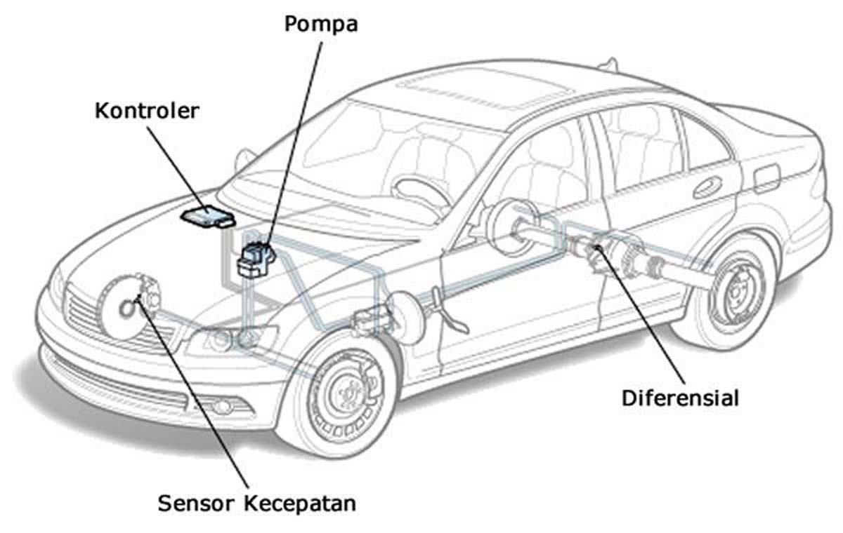 Letak Sensor Abs Avanza. Cara Kerja Rem ABS (Anti-lock Braking System) Pada Mobil