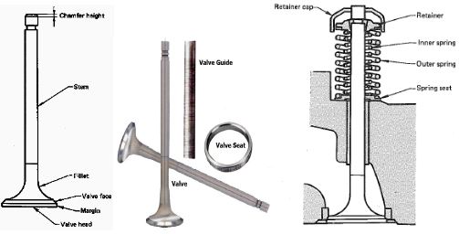 Fungsi Valve Seat Adalah. Valve Engine, Konstruksi Berikut Cara Kerjanya