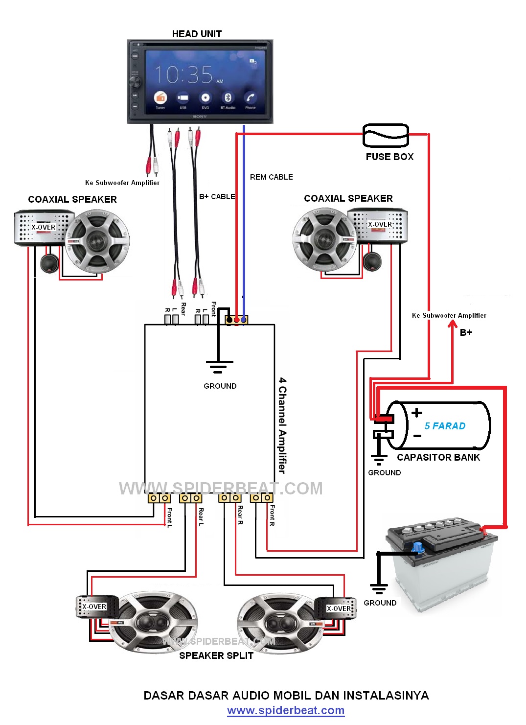 Cara Merangkai Audio Mobil. Panduan Dasar Audio Mobil Untuk Pemula, Tips, dan Cara