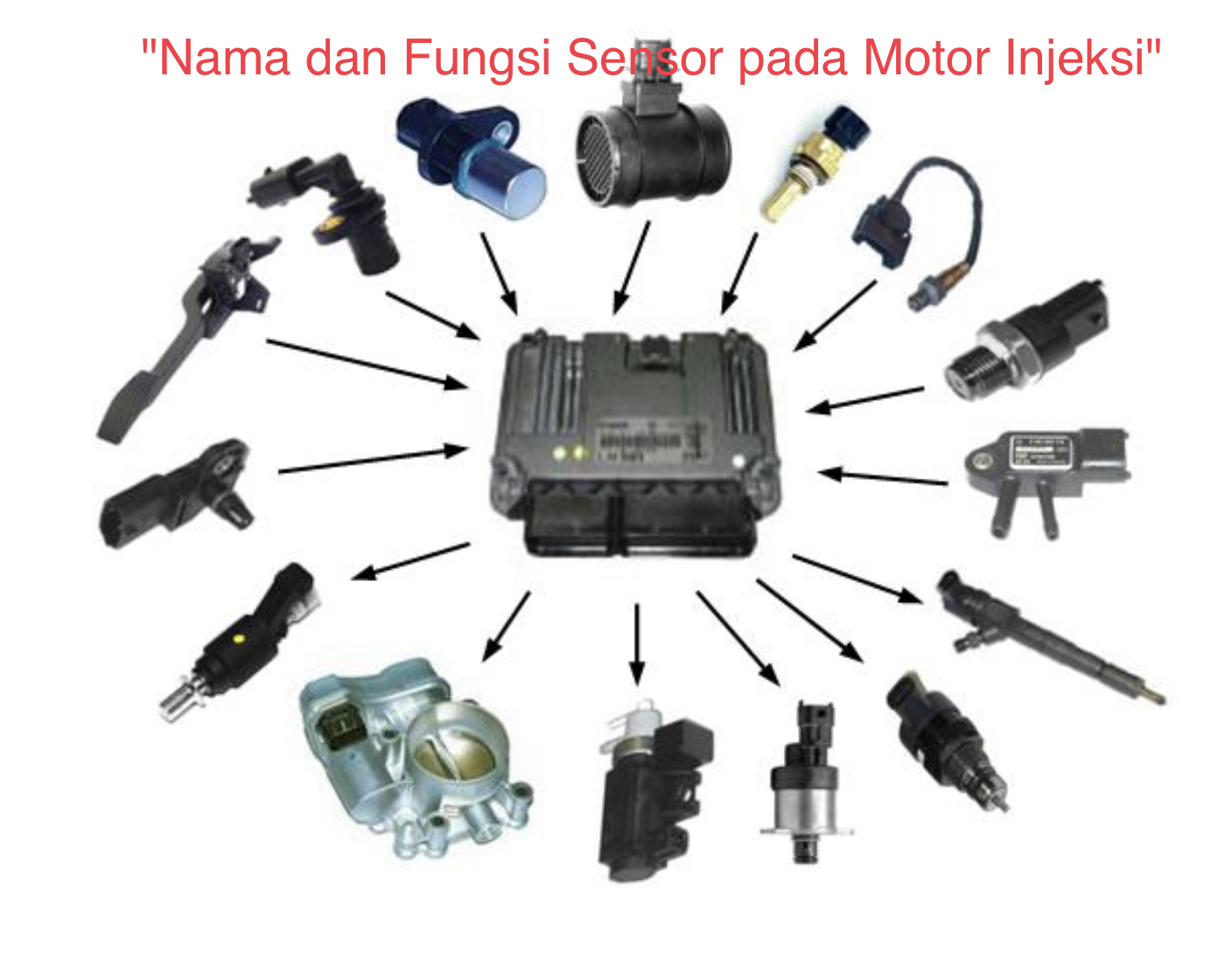 Nama Dan Fungsi Sensor Pada Motor Injeksi General Tips