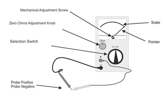 Bagian Bagian Ohm Meter. Bagian-Bagian Ohmmeter dan Fungsinya