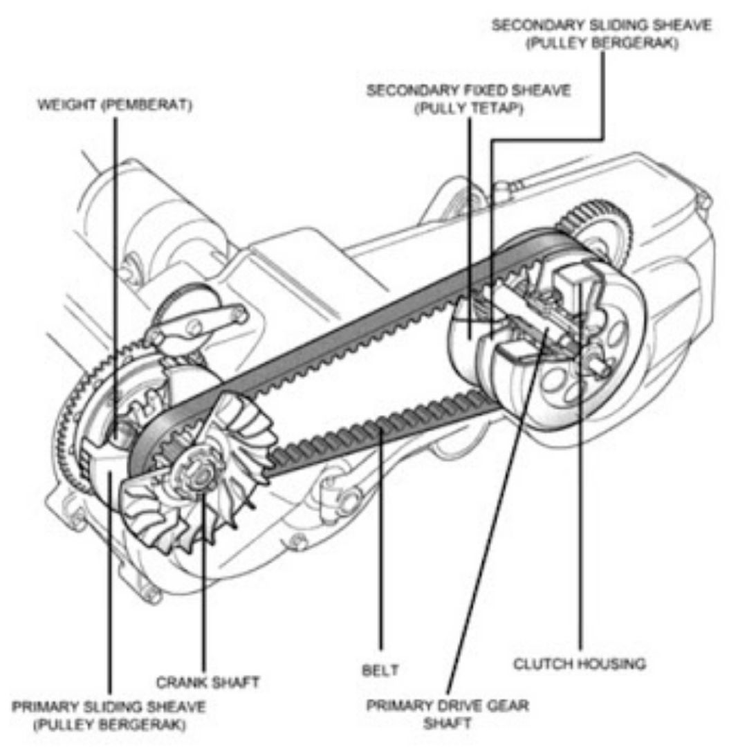 Gambar Pemasangan V Belt Avanza. Efek Pemasangan V-Belt Terbalik, Begini Akibatnya